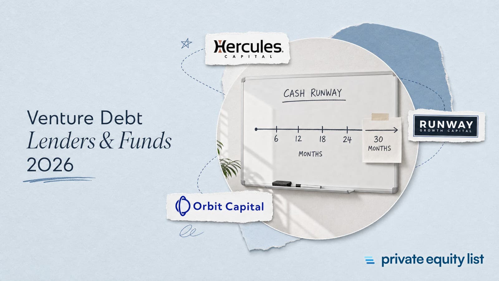 Venture Debt Lenders and Funds 2026: 37 Firms That Lend to Startups